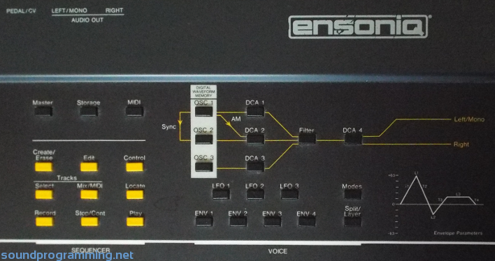 Ensoniq ESQ-1 Panel Right Side Ensoniq ESQ-1 Panel Right Side