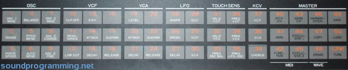 Kawai K3 Control Panel Kawai K3 Control Panel