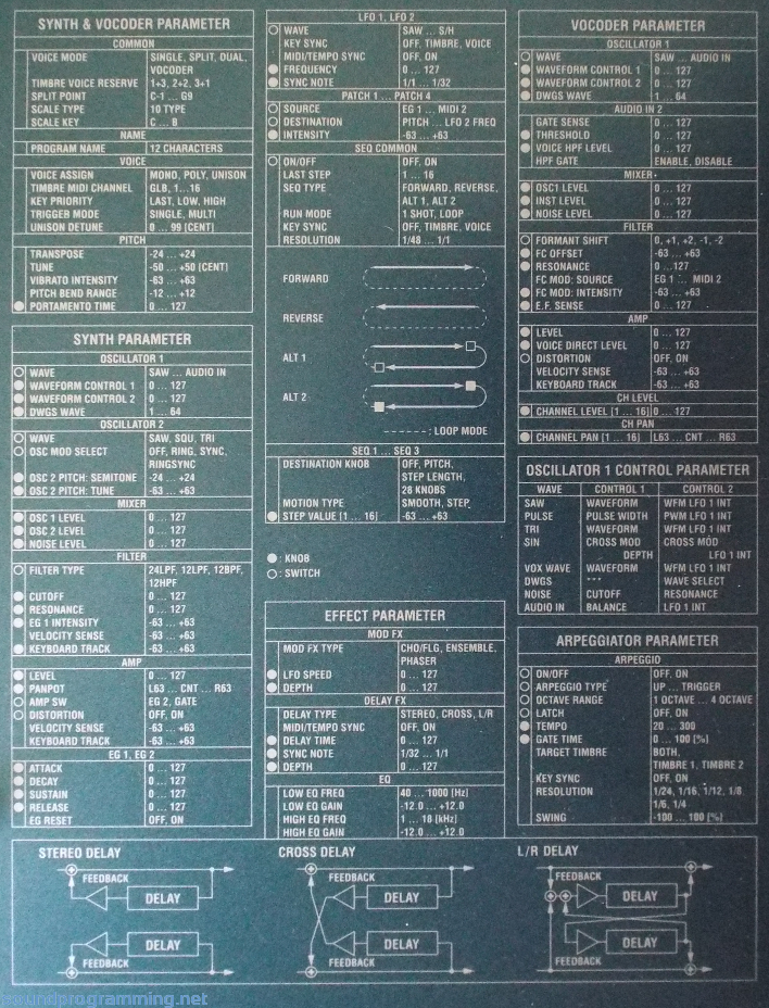 Korg MS2000 Parameter Panel Korg MS2000 Parameter Panel
