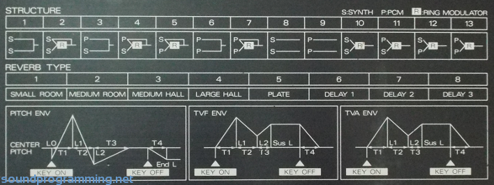 Roland D-20 Diagrams Roland D-20 Diagrams