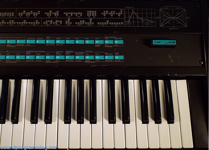 Yamaha DX7 Right Side Yamaha DX7 Right Side